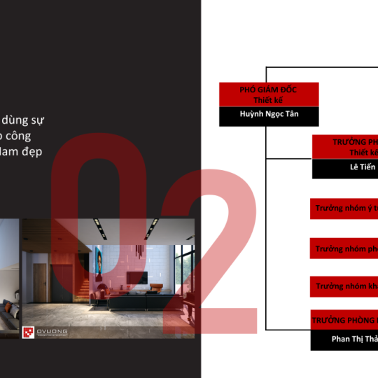 Ô Vuông House Profile